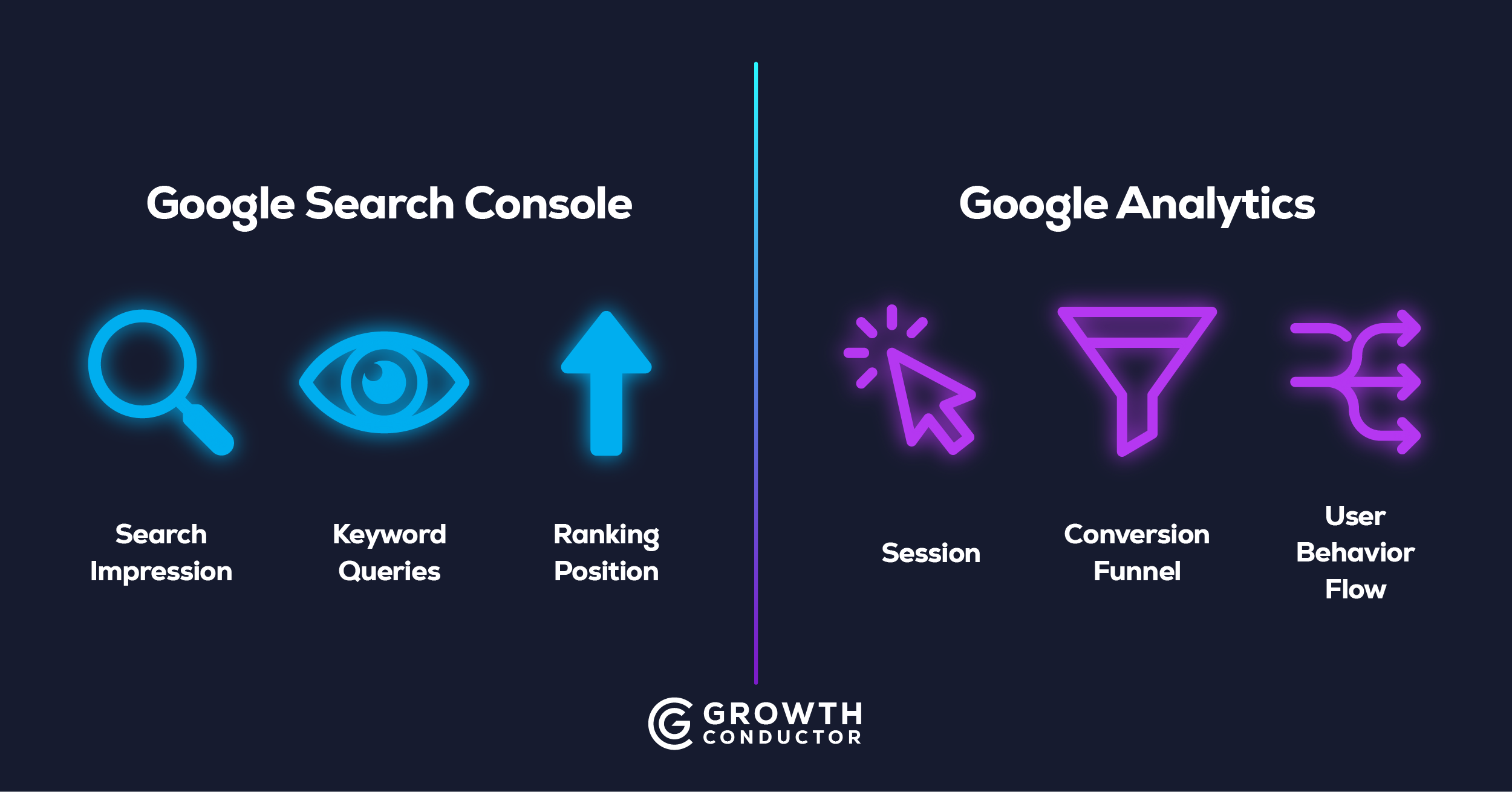 Google Search Console vs Google Analytics comparison graphic
